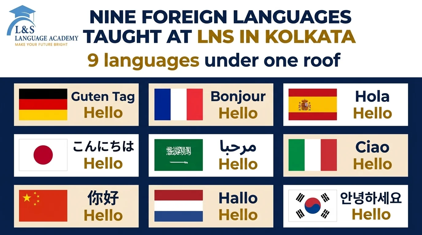 Home 16 Nine foreign languages taught at LNS Language Academy in Kolkata
